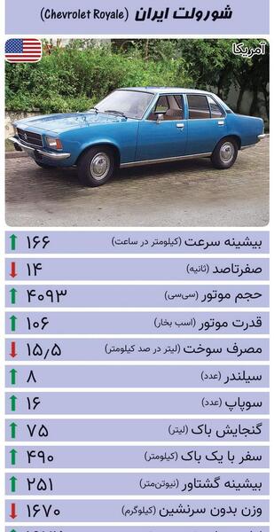 عکس کارت بازی ماشینی