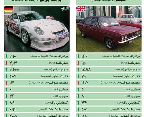 عکس کارت بازی ماشینی