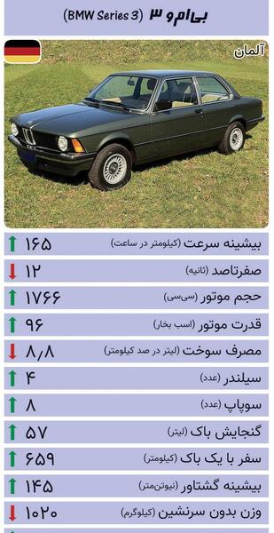 عکس کارت بازی ماشینی
