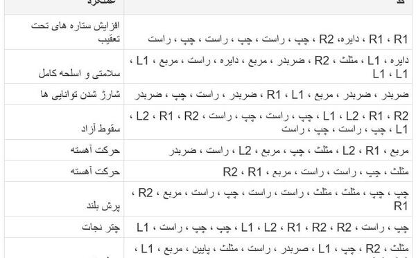 عکس رمزهای بازی gta v
