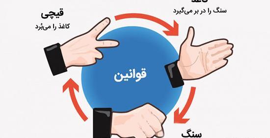 عکس کارت بازی سنگ کاغذ قیچی