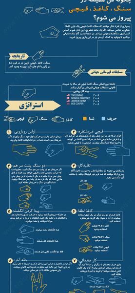 عکس کارت بازی سنگ کاغذ قیچی