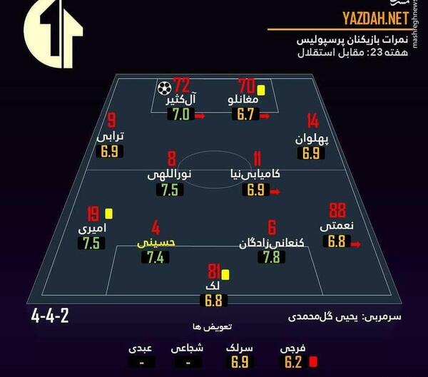عکس بازیکنان پرسپولیس در بازی امروز