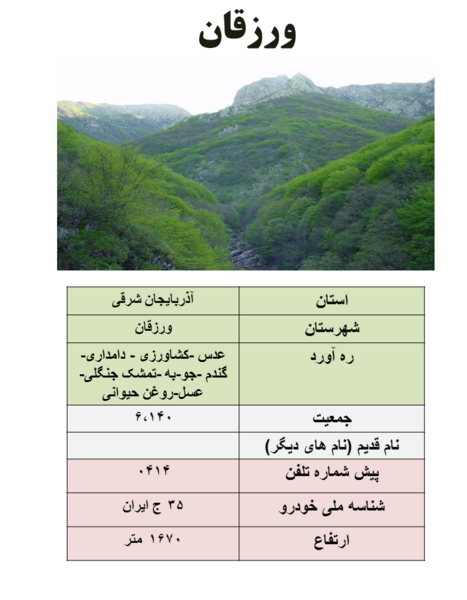 عکس جاهای دیدنی روستای ورزقان