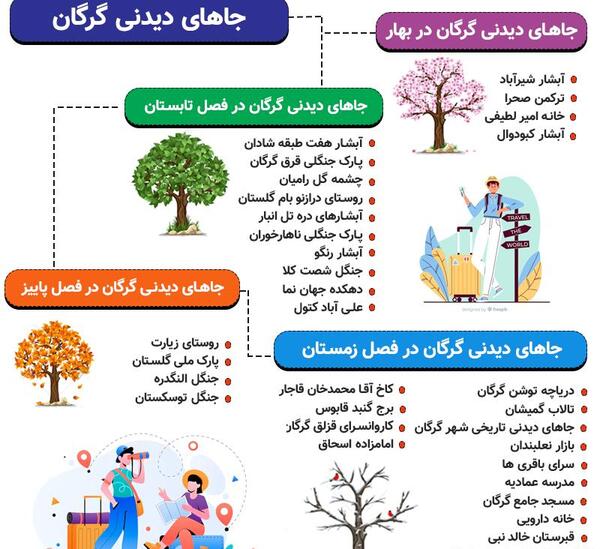 عکس جاهای دیدنی گلستان در تابستان