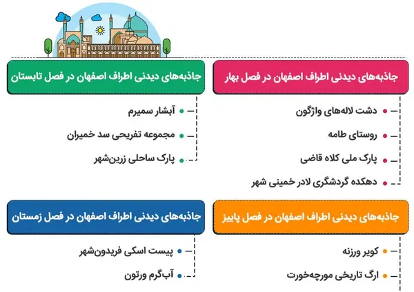عکس جاهای دیدنی و تفریحی خمینی شهر