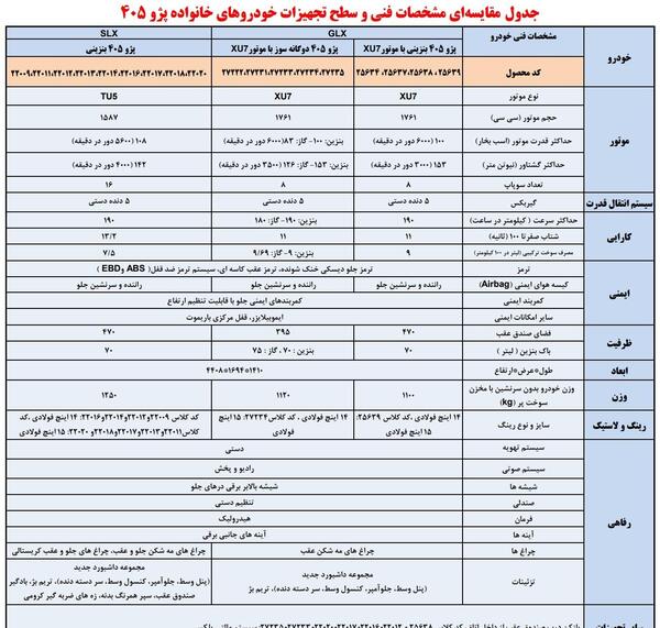 عکس موتور پژو slx tu5