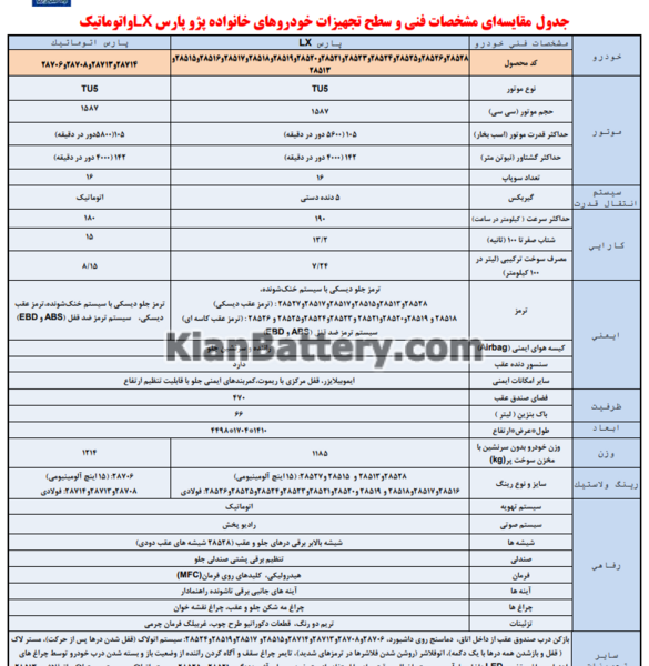 عکس پژو پارس lx با موتور tu5