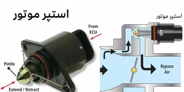 عکس استپر موتور سمند ef7