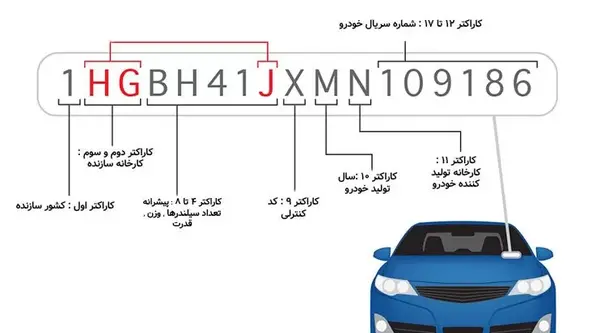 عکس محل حک شماره موتور سمند ef7