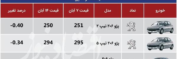 عکس موتور lx ef7