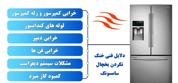 عکس موتور یخچال فریزر سامسونگ
