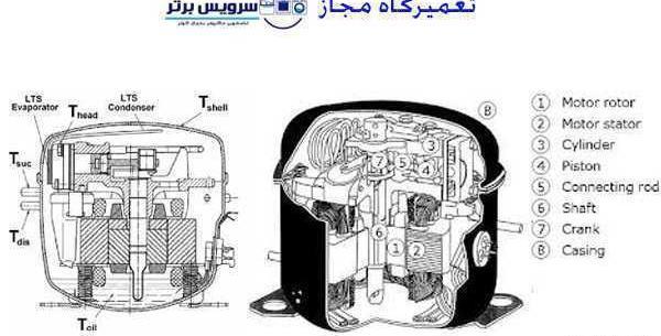 عکس داخل موتور یخچال