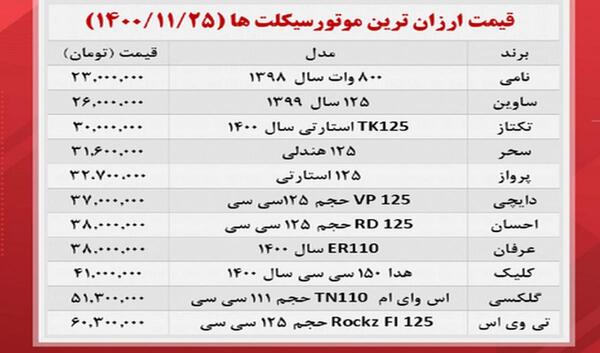 عکس موتور سیکلت نامی