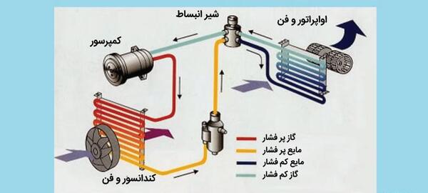 عکس موتور کولر دوتیکه