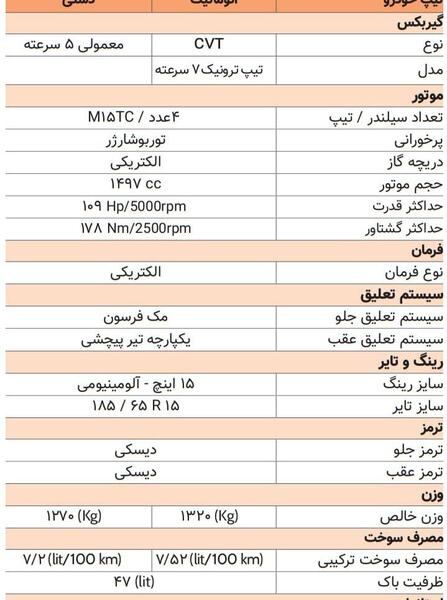 عکس موتور شاهین اتوماتیک