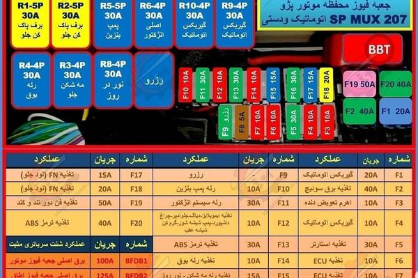 عکس جعبه فیوز داخل موتور رانا
