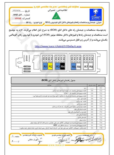 عکس جعبه فیوز داخل موتور رانا