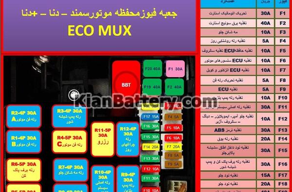 عکس جعبه فیوز داخل موتور رانا