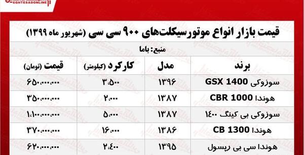 عکس موتور رپسول ۱۳۰۰