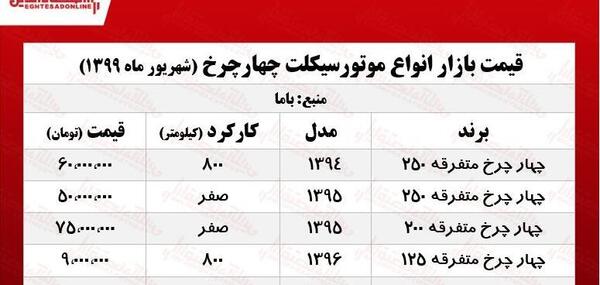 عکس و قیمت محصولات کویر موتور چهار چرخ