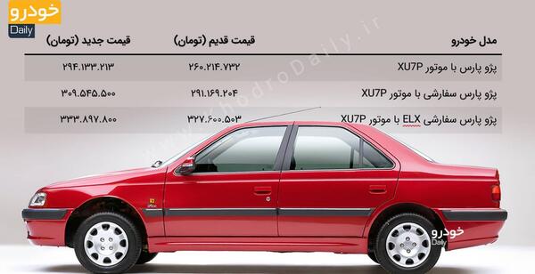 عکس موتور پژو پارس سال سفارشی elx با موتور xu7p