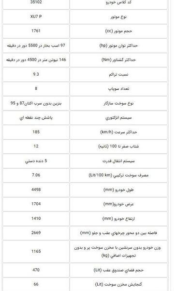 عکس موتور پژو پارس سال سفارشی elx با موتور xu7p