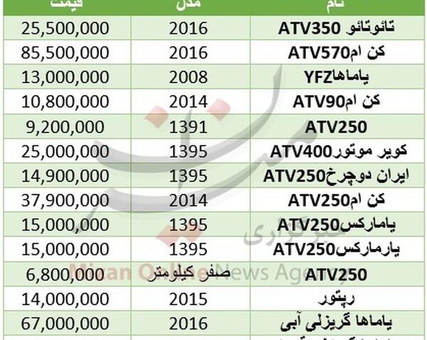 عکس موتور چهار چرخ آمریکایی