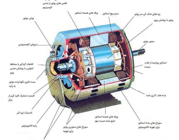 عکس موتور کولر آبی