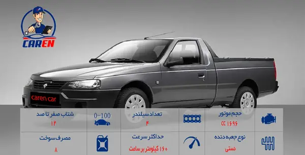 عکس موتور ماشین آریسان