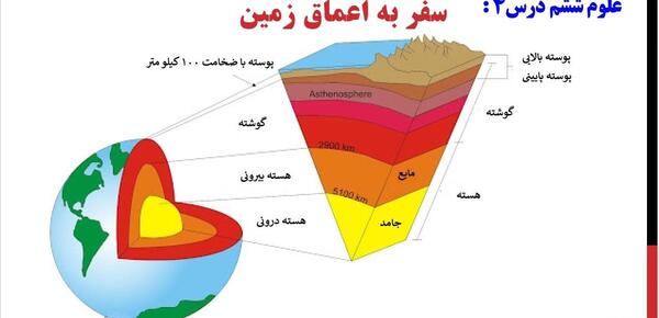 عکس های سفر به اعماق زمین