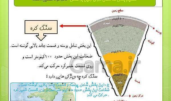 عکس های سفر به اعماق زمین