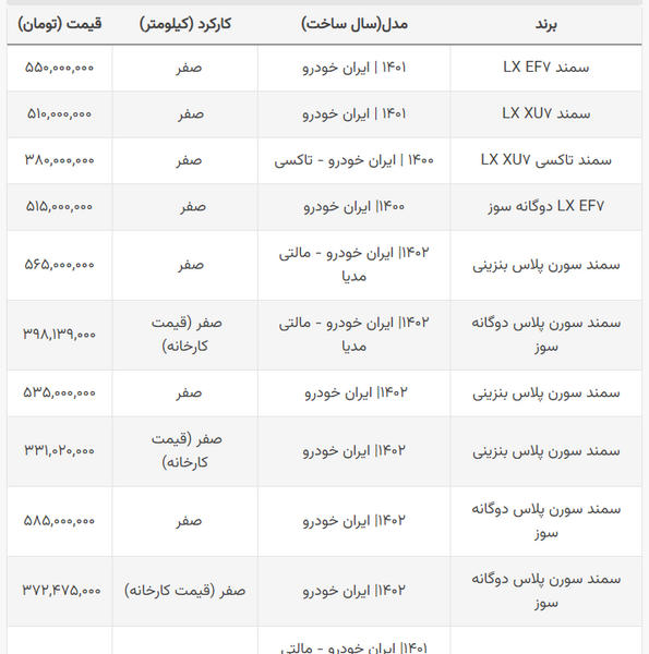 عکس سمند سورن صفر