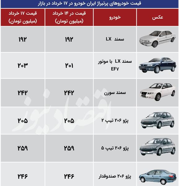 عکس سمند lx صفر