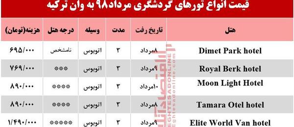 عکس بلیط سفر به ترکیه