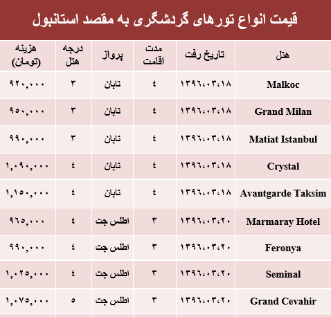 عکس بلیط سفر به ترکیه