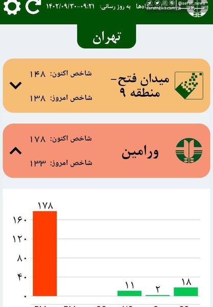 عکس شهر ورامین تهران