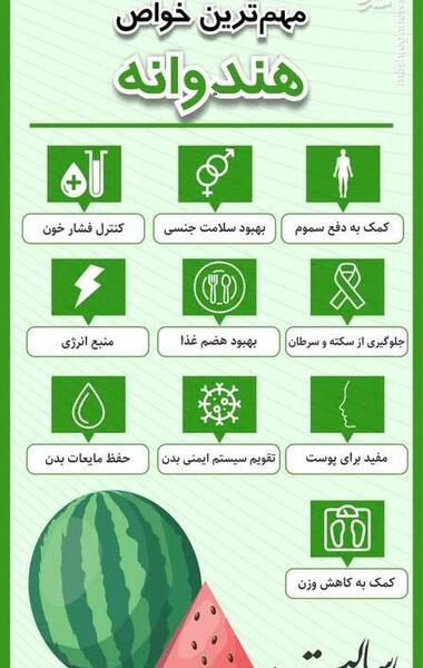 عکس شهر هندوانه