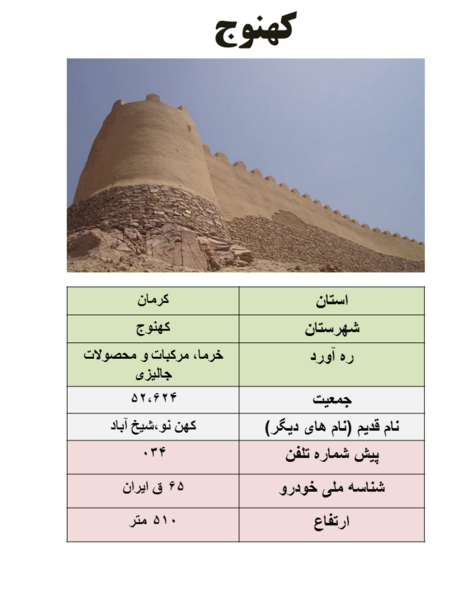 عکس های از شهر کهنوج