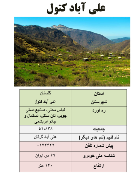 عکس شهر علی آباد کتول