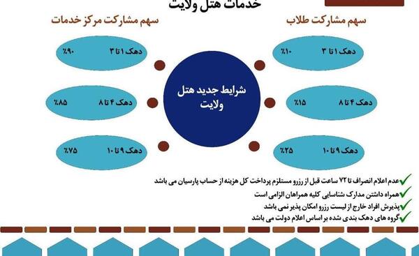 عکس هتل ولایت مشهد ویژه طلاب