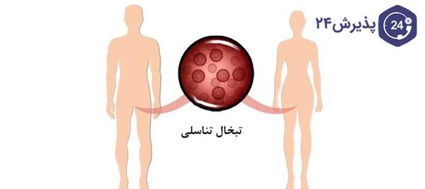 عکس های ویروس هرپس