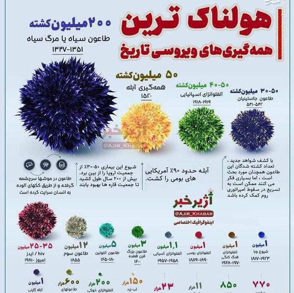 عکس از ویروس ها