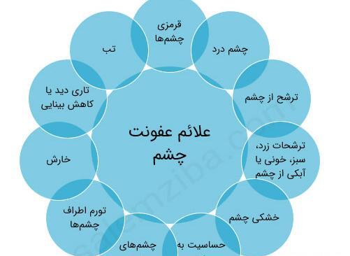 عکس عفونت ویروسی چشم