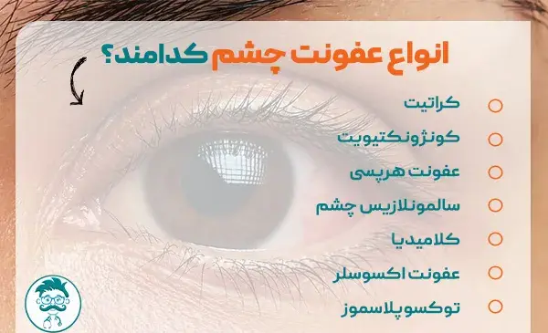 عکس عفونت ویروسی چشم