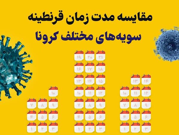 عکس ویروس کرونا دلتا