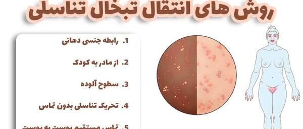 عکس ویروس تبخال تناسلی