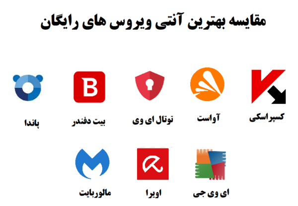 عکس برنامه آنتی ویروس