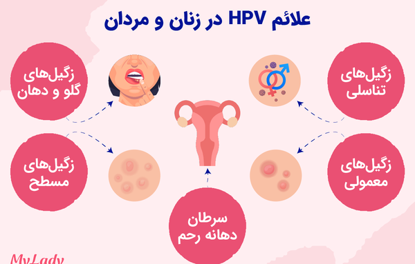عکس ویروس اچ پی وی در زنان