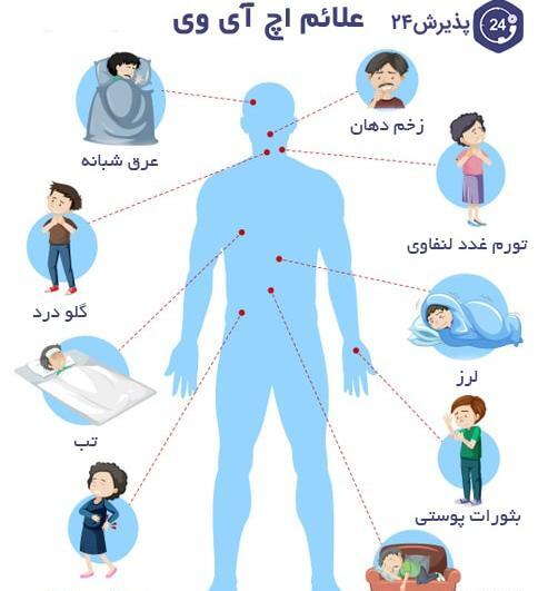 عکس از ویروس ایدز